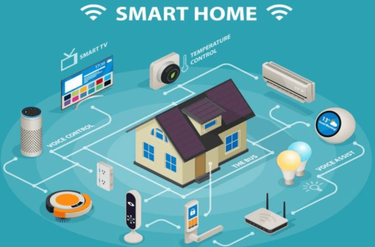 How the Internet of Things (Iot) Is Transforming Smart Homes